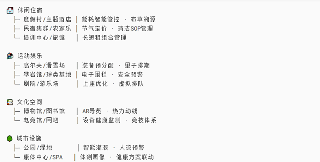 連鎖店管理系統后臺界面