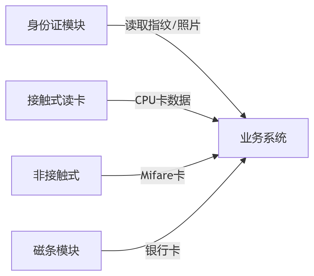 視覺化呈現(xiàn)復雜功能