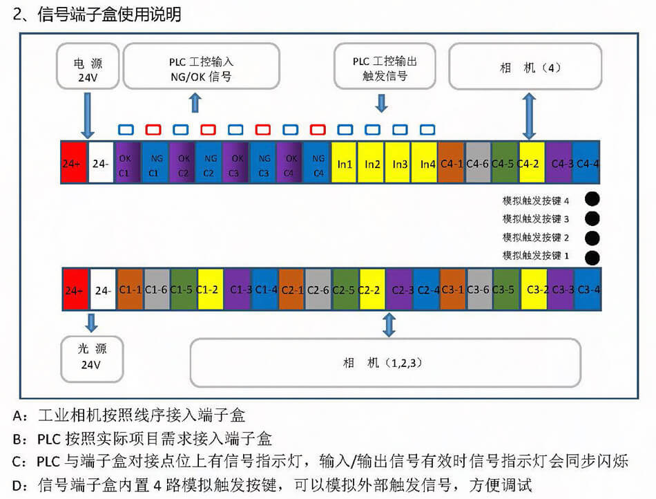 智能信號自適應技術