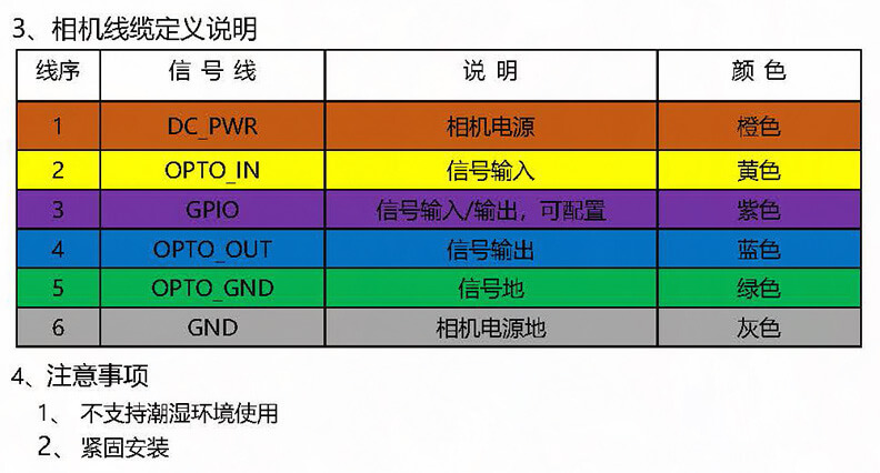 設備維護通道優化術